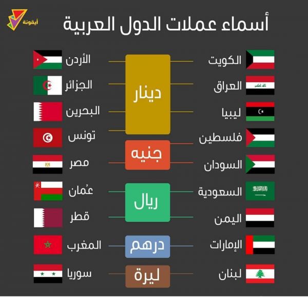 في الدول العربية أسماء العملات منهل الثقافة التربوية